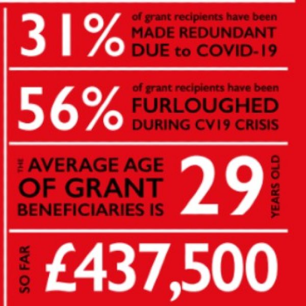 Drinks Trust: 31% of grant recipients already redundant