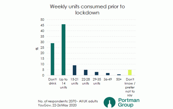 Brits drinking less alcohol during lockdown