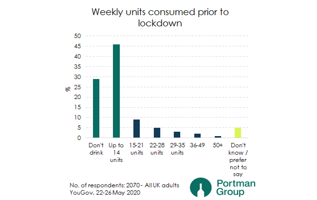 Portman-Group-lockdown-drinking