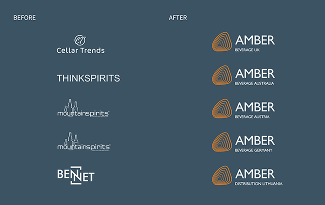 ABG distribution firms' logos