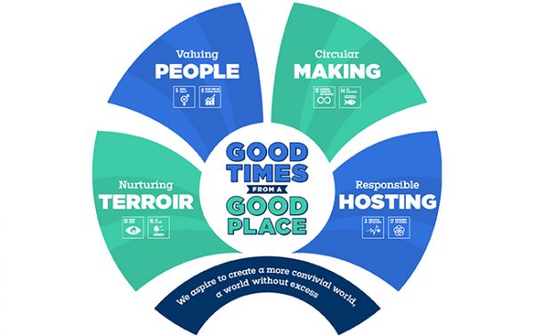 Pernod Ricard GTR debuts green design tool