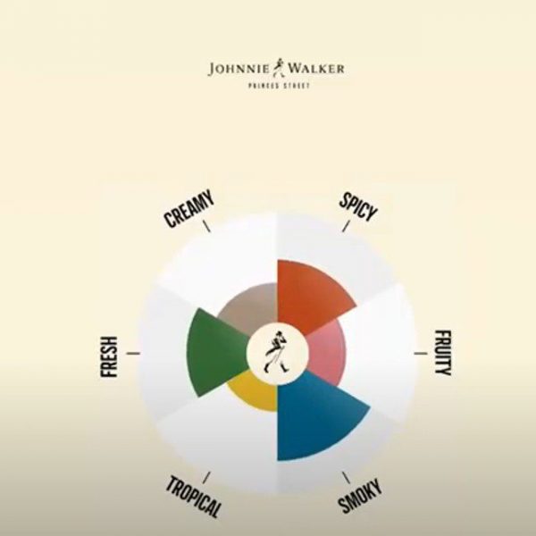 Diageo buys flavour technology company