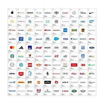 Interbrands Global Report