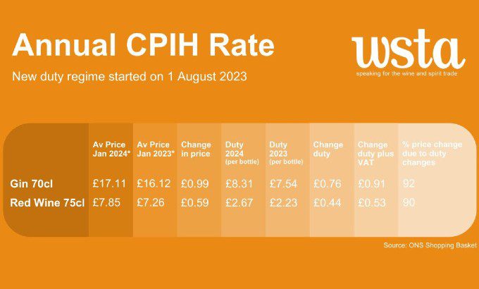 WSTA inflation UK spirits