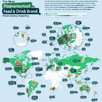 Mispronounced-food-drink-brands