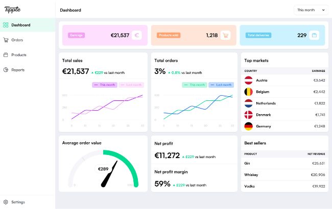 Tipple dashboard