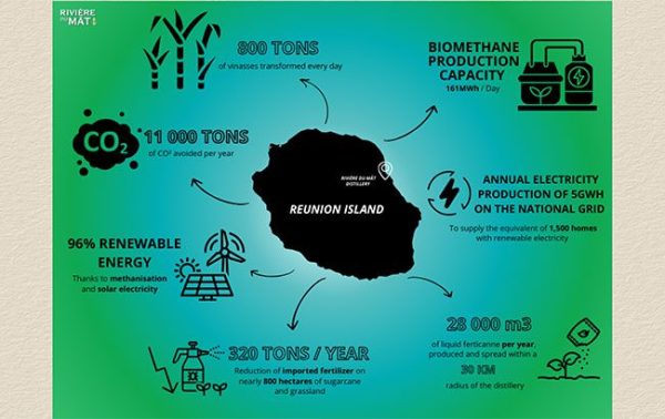 Rivière du Mât now powered by 96% renewable energy