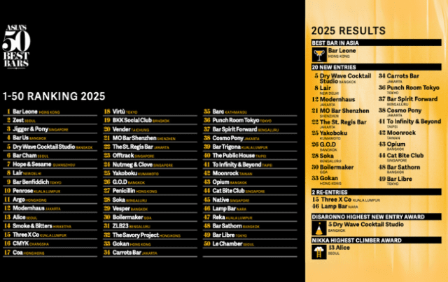 50 best asia list
